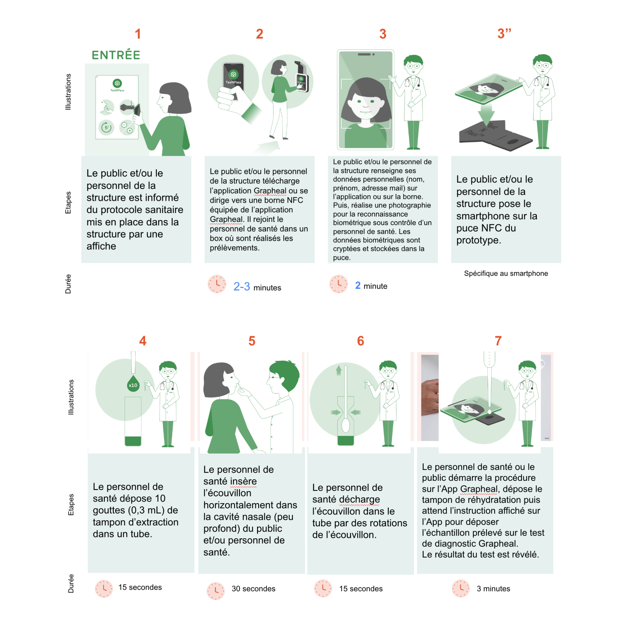  Pistache design UX UI france 