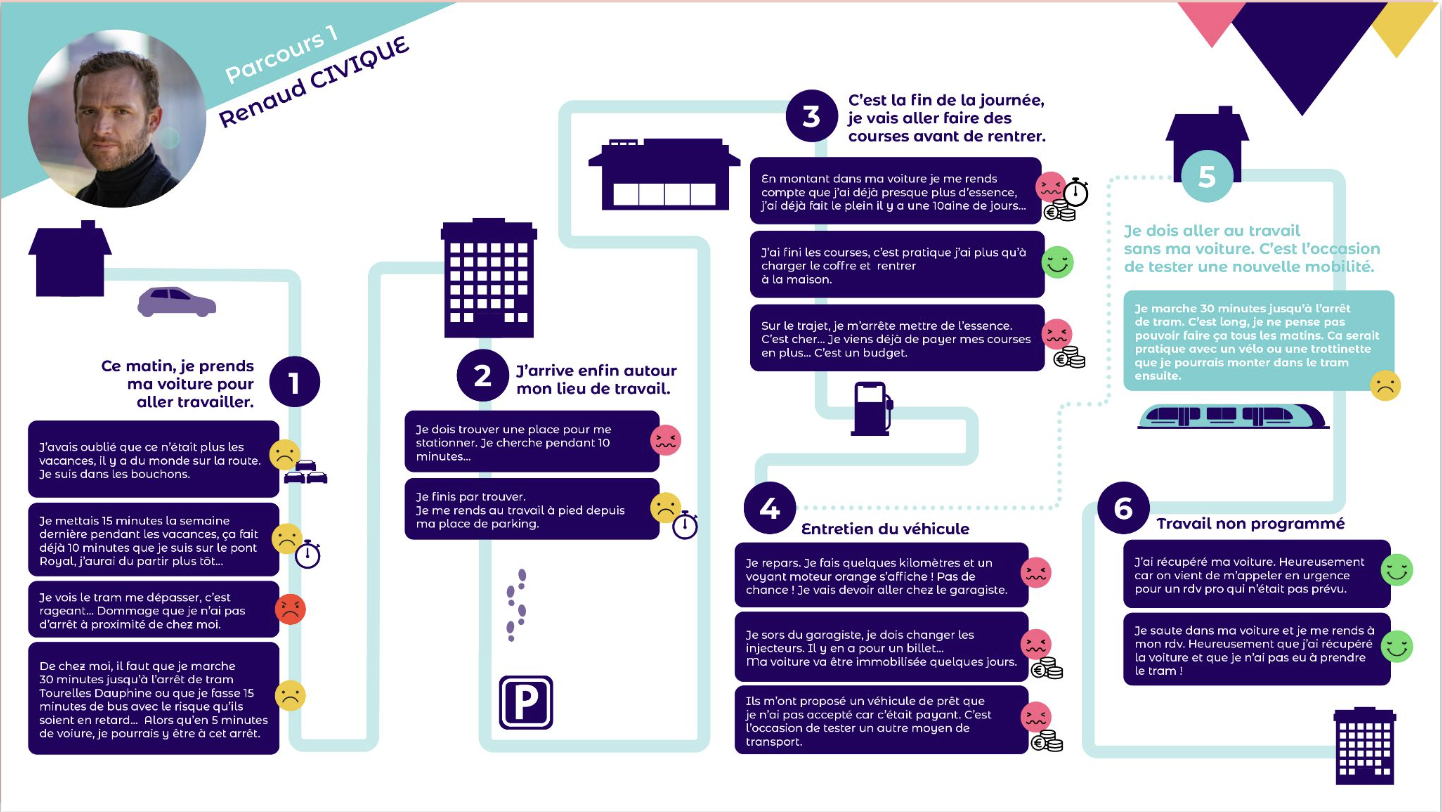  Pistache design UX UI france 