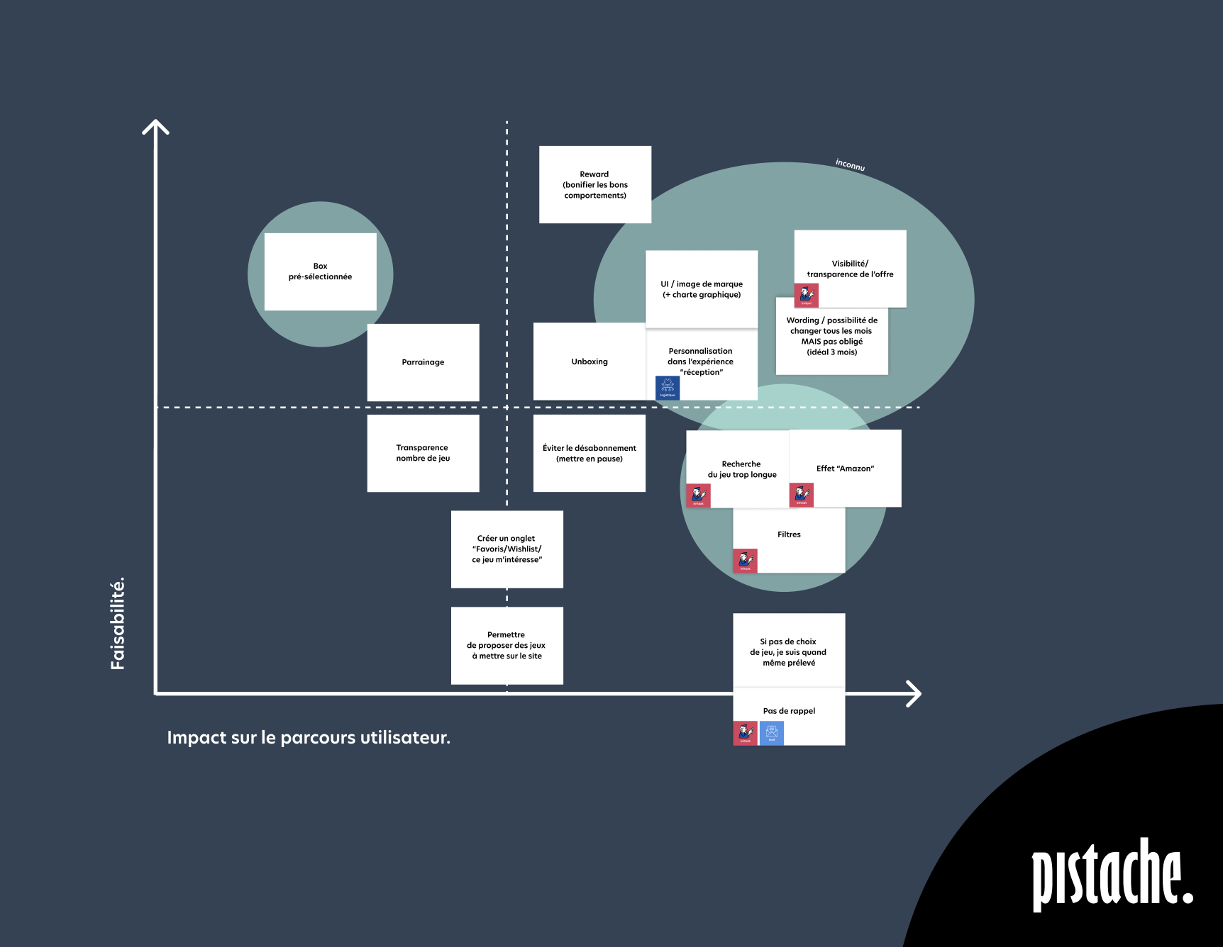 Optimisation du parcours utilisateur de Lib&Lou : Réduire les irritants dans la location de jouets Pistache design UX UI france 