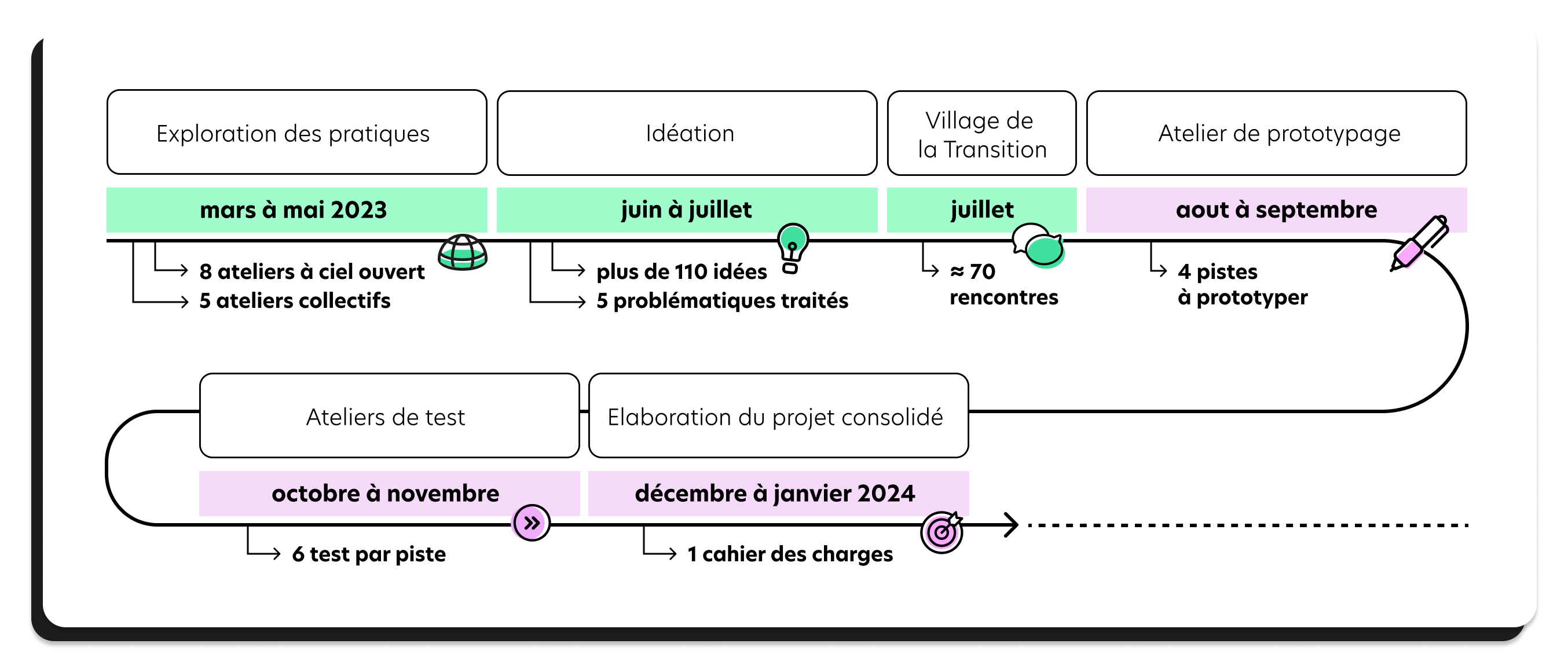  Pistache design UX UI france 